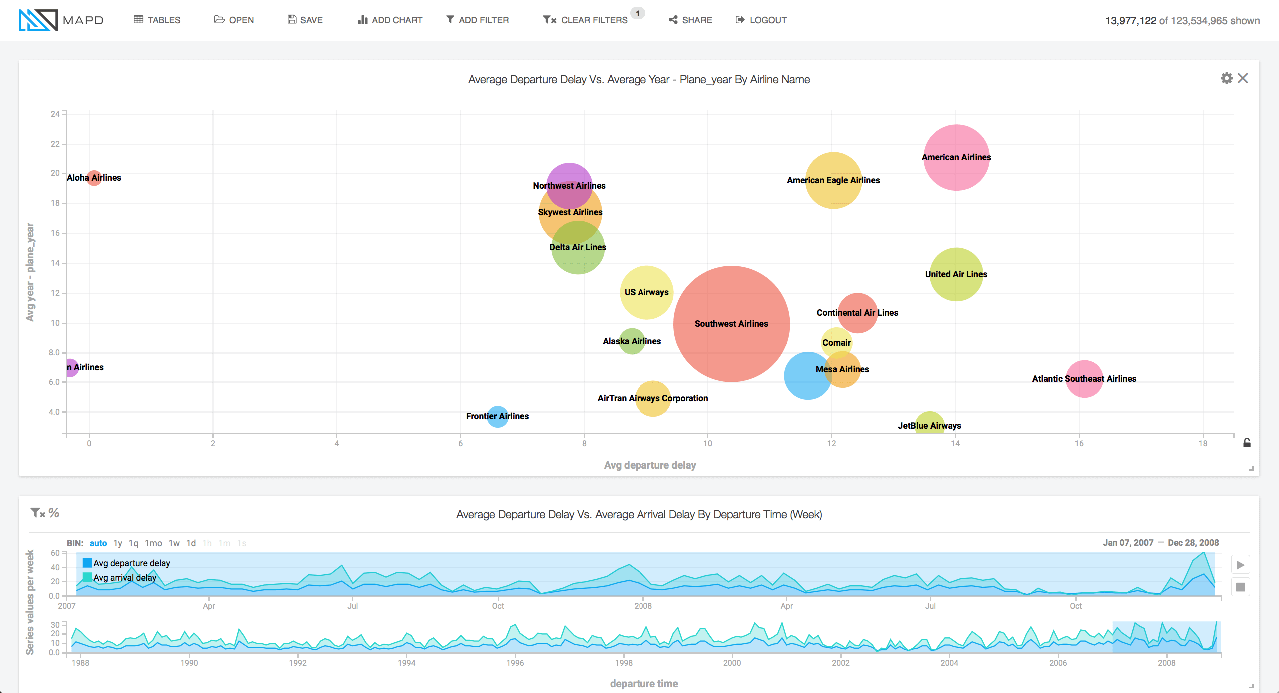 Flight delays by plane year and airline