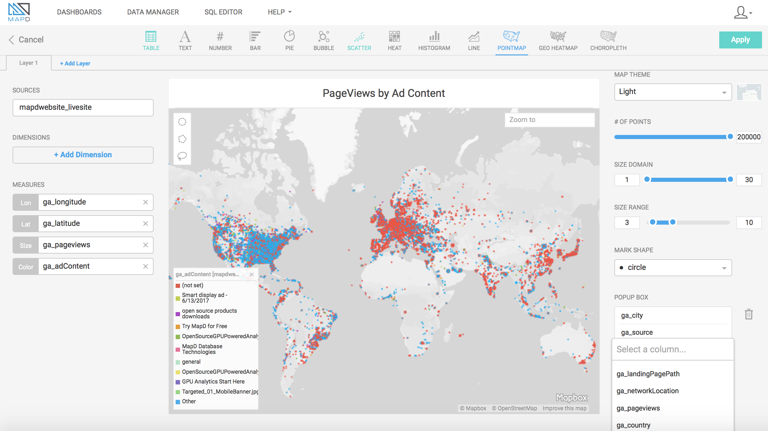 Google Analytics data