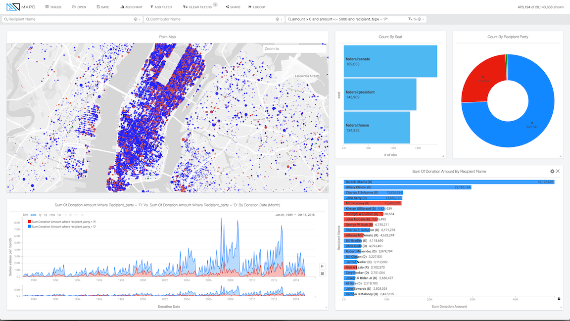 25 years of political giving data