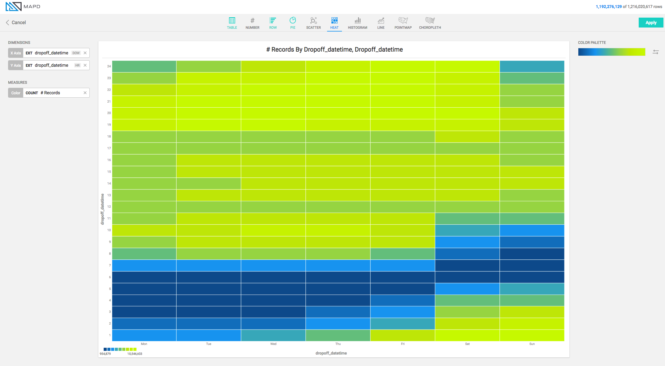 Heatmap-Creation