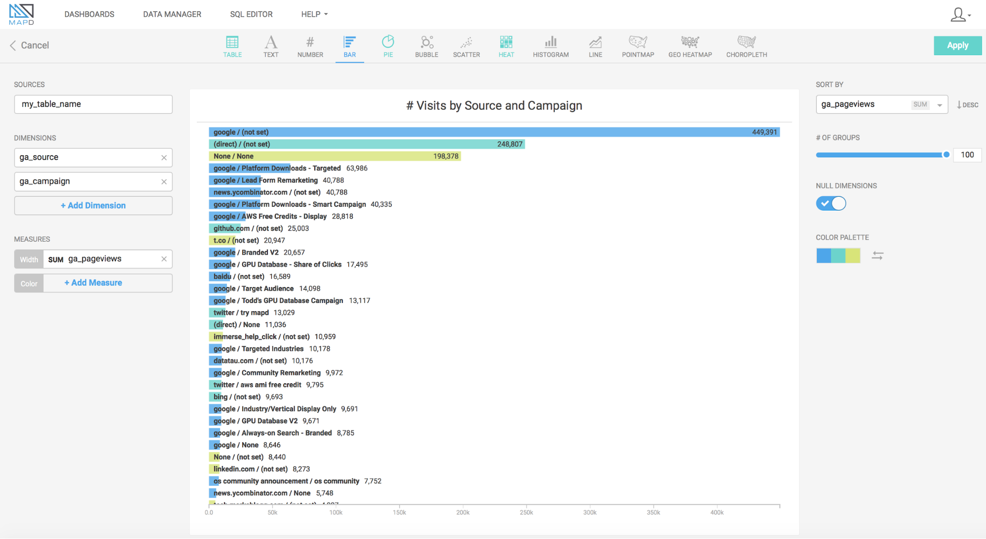 Bar Chart using ga_adContent and ga_keyword