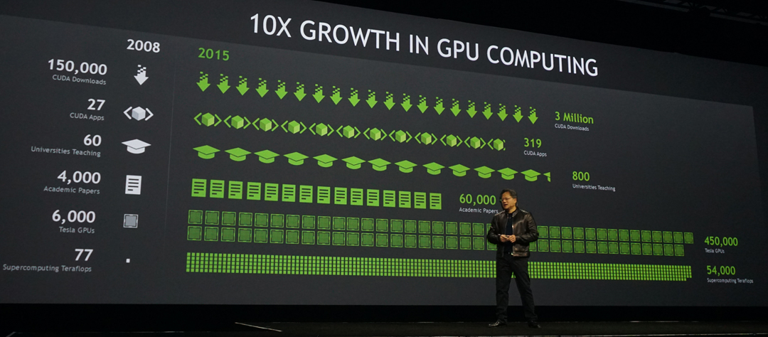 GPU computing growth