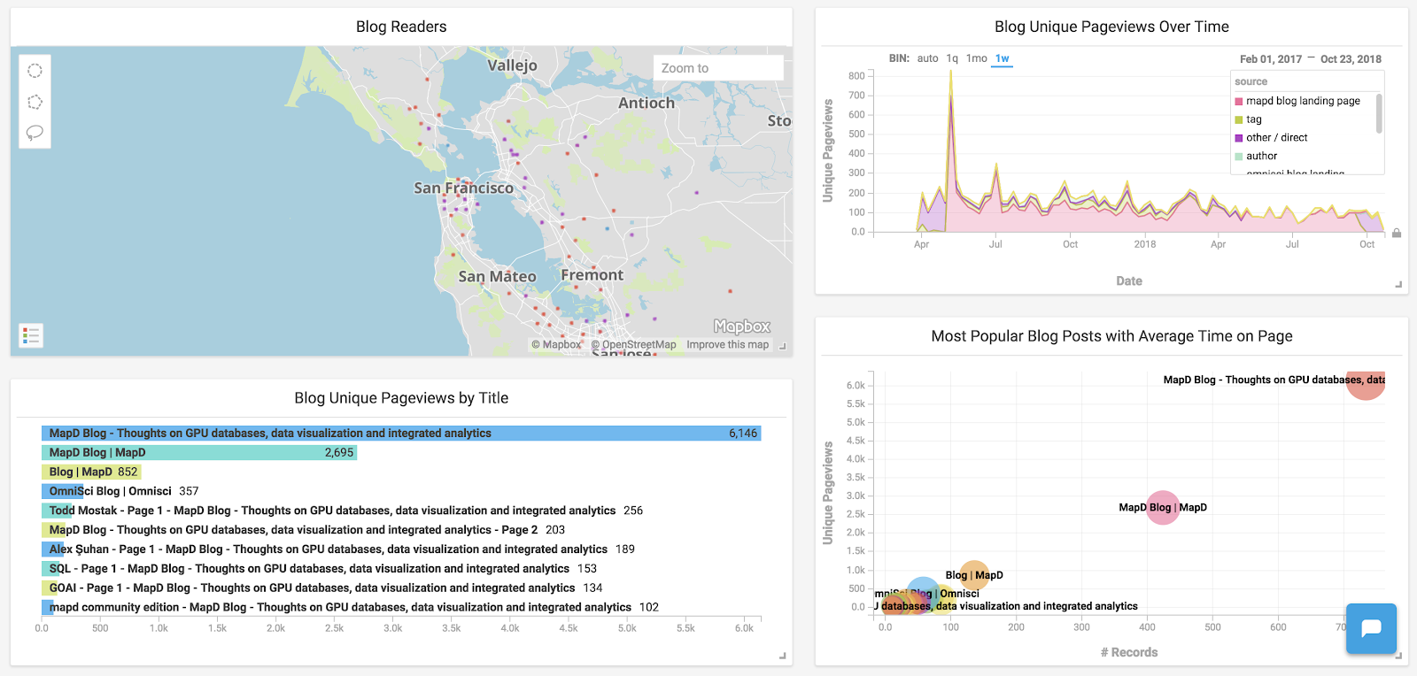 Google Analytics pageviews