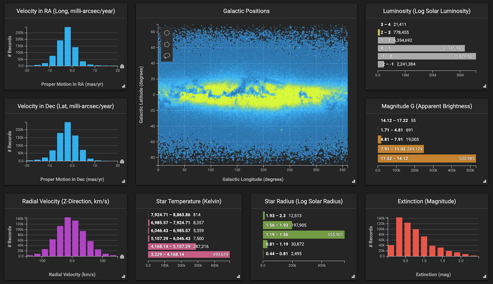 define graphical presentation of data