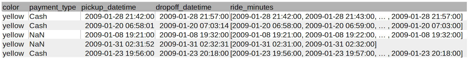 array of minutes