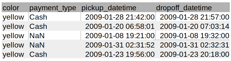 billion-row Taxi dataset