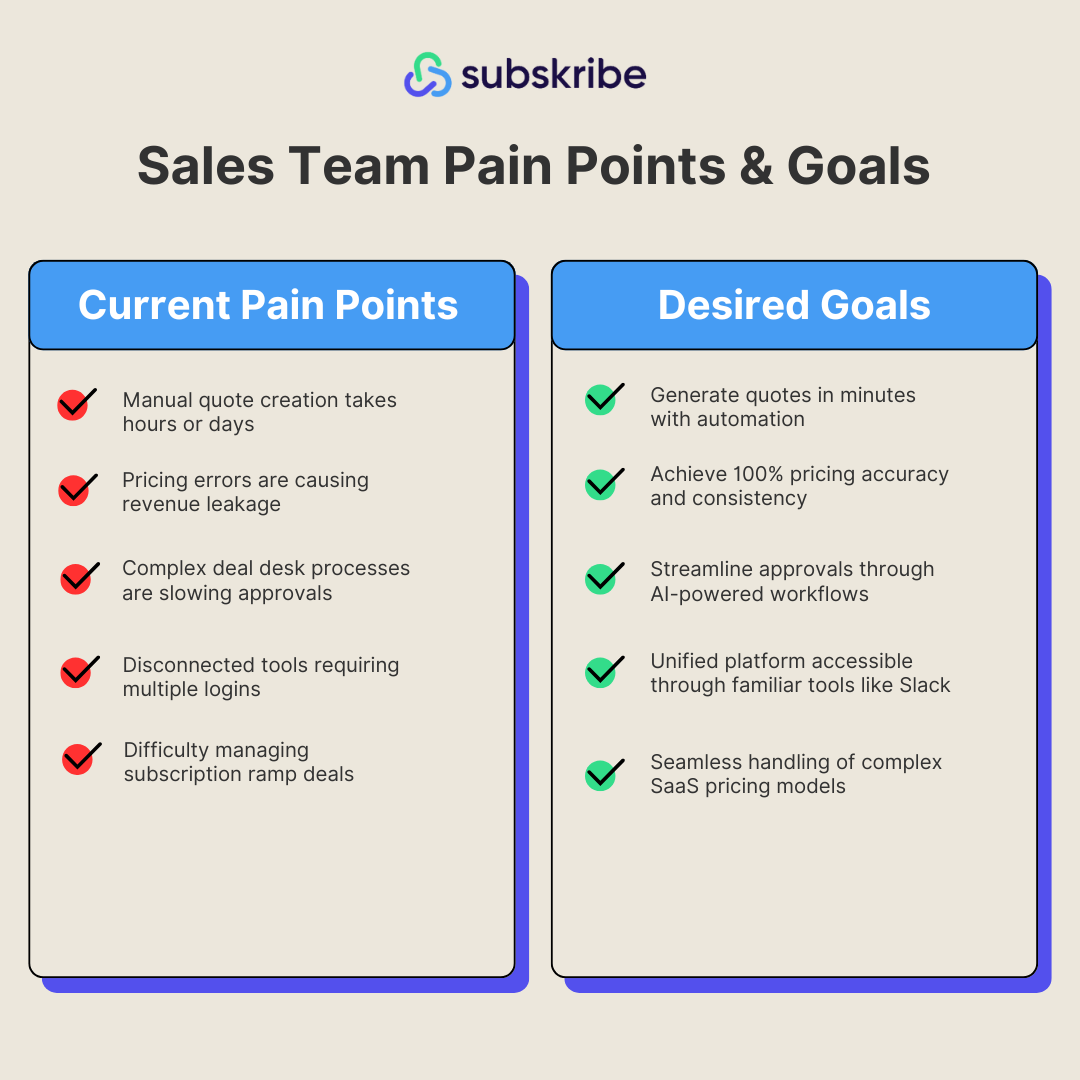 SaaS Sales teams pain points and goals using CPQ software