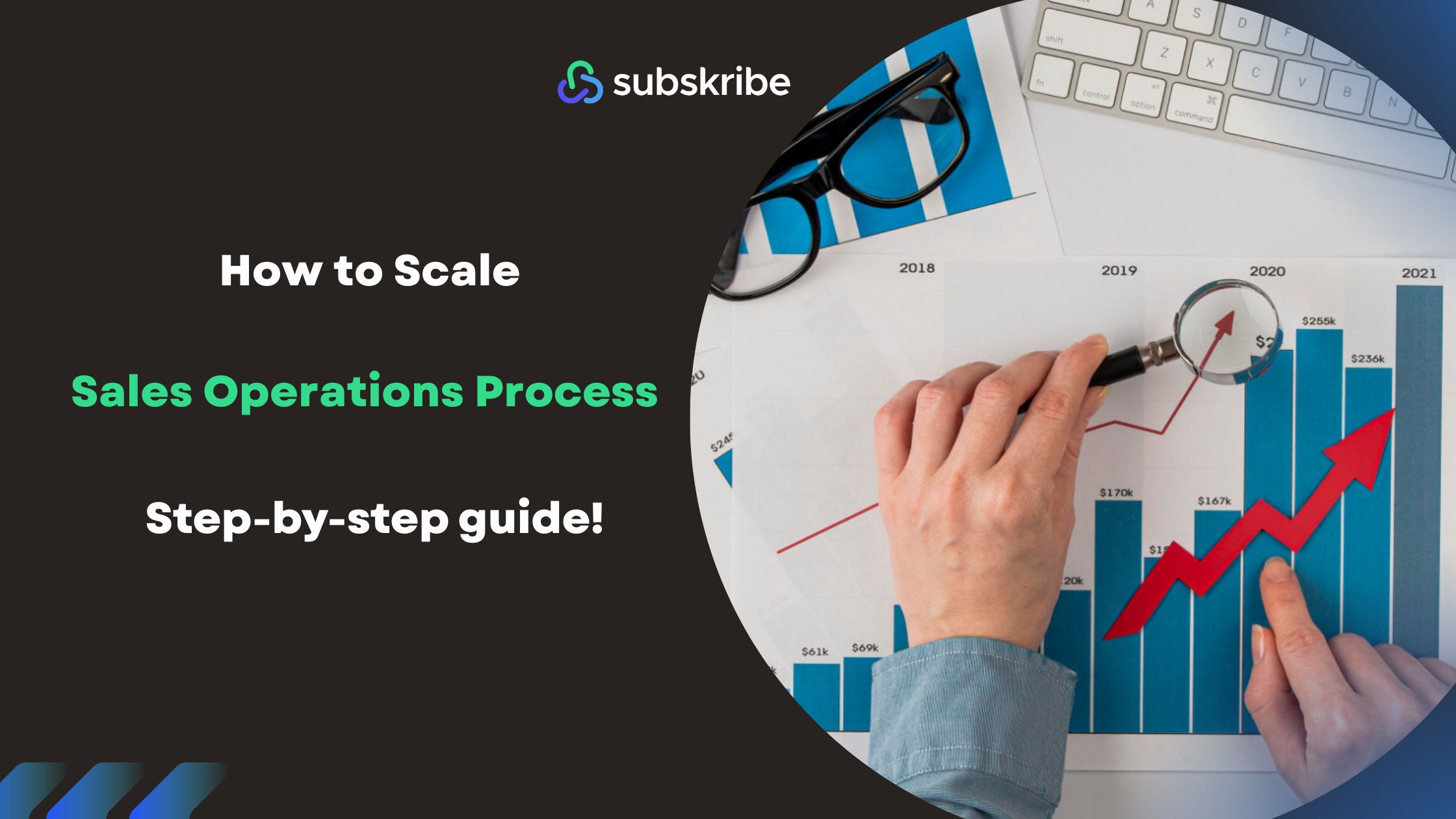 How to Scale Sales Operations Process | Step-by-step guide