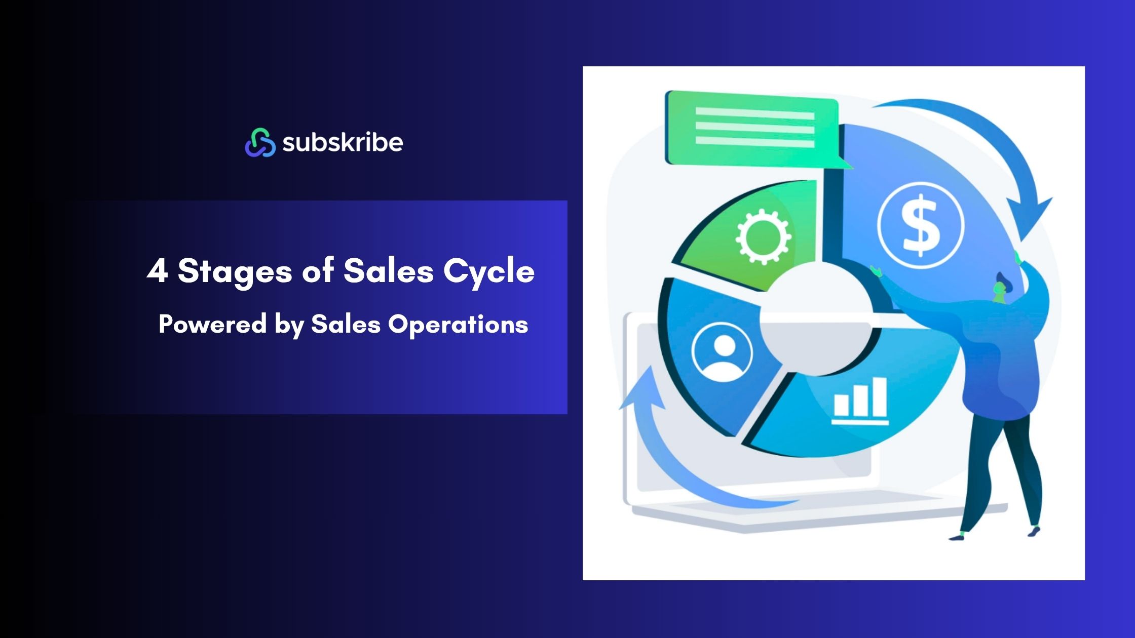 4 Stages of the Sales Cycle: A Sales Operations Guide
