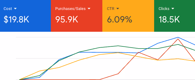 Google Ads PPC Agency