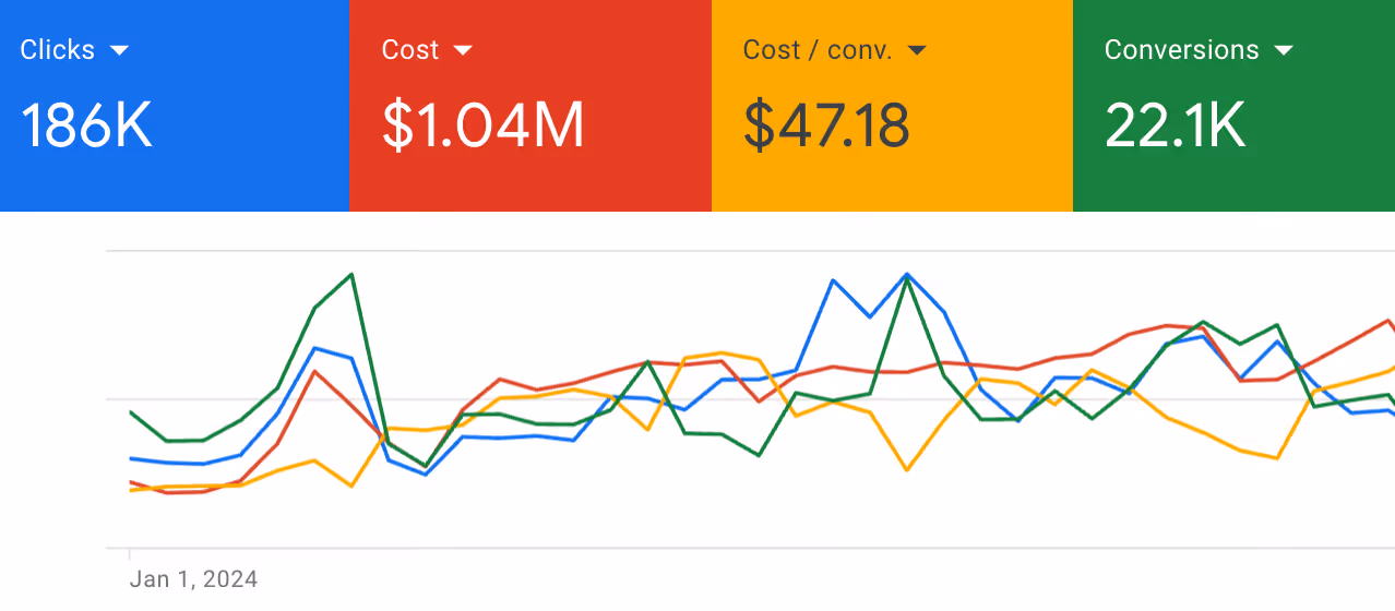 Google Ads PPC Agency