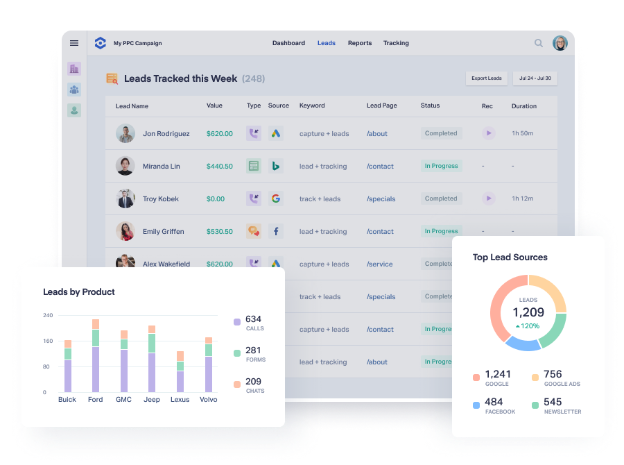 encipher ppc form tracking