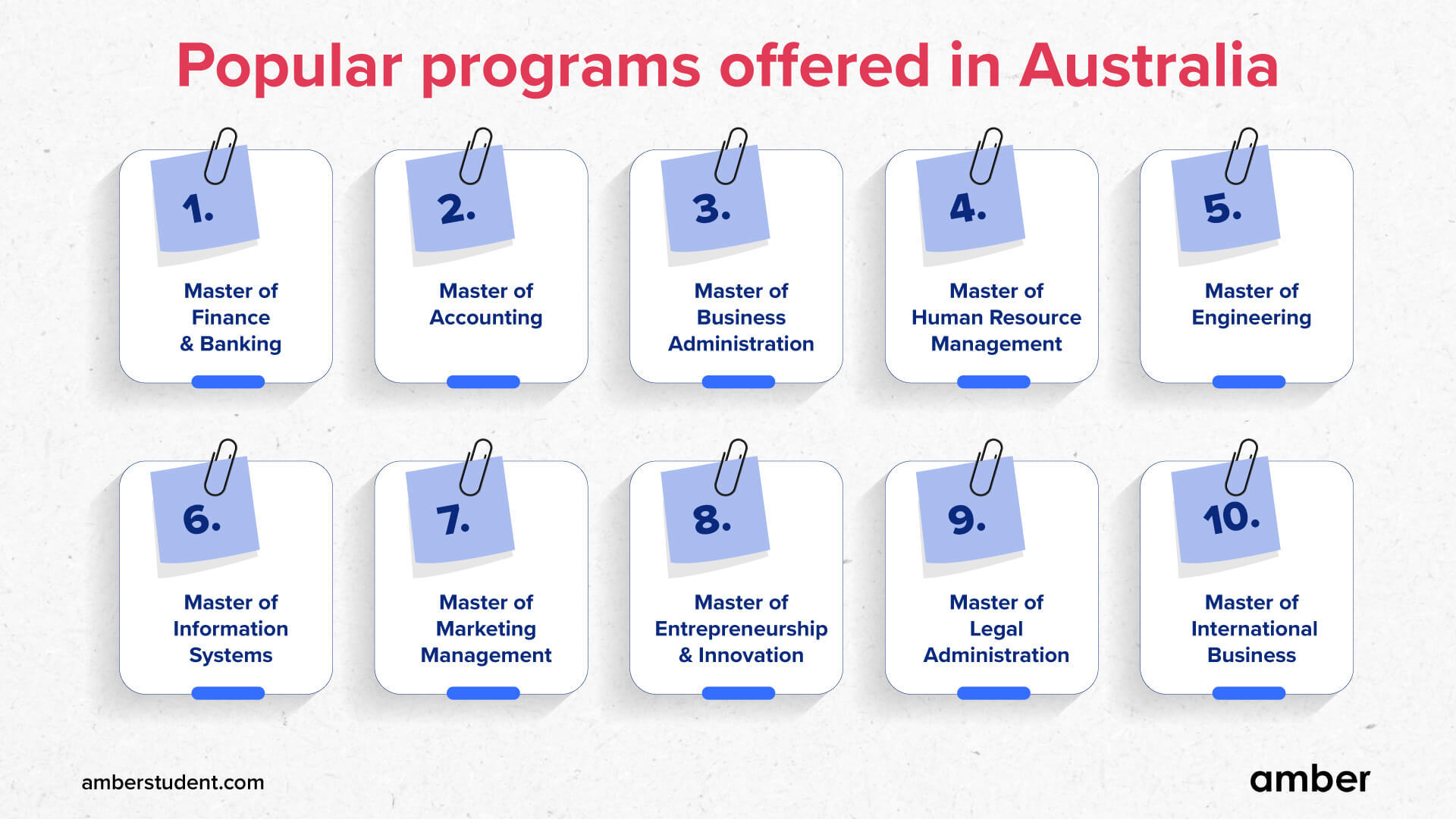 Popular Programs for MS in Australia