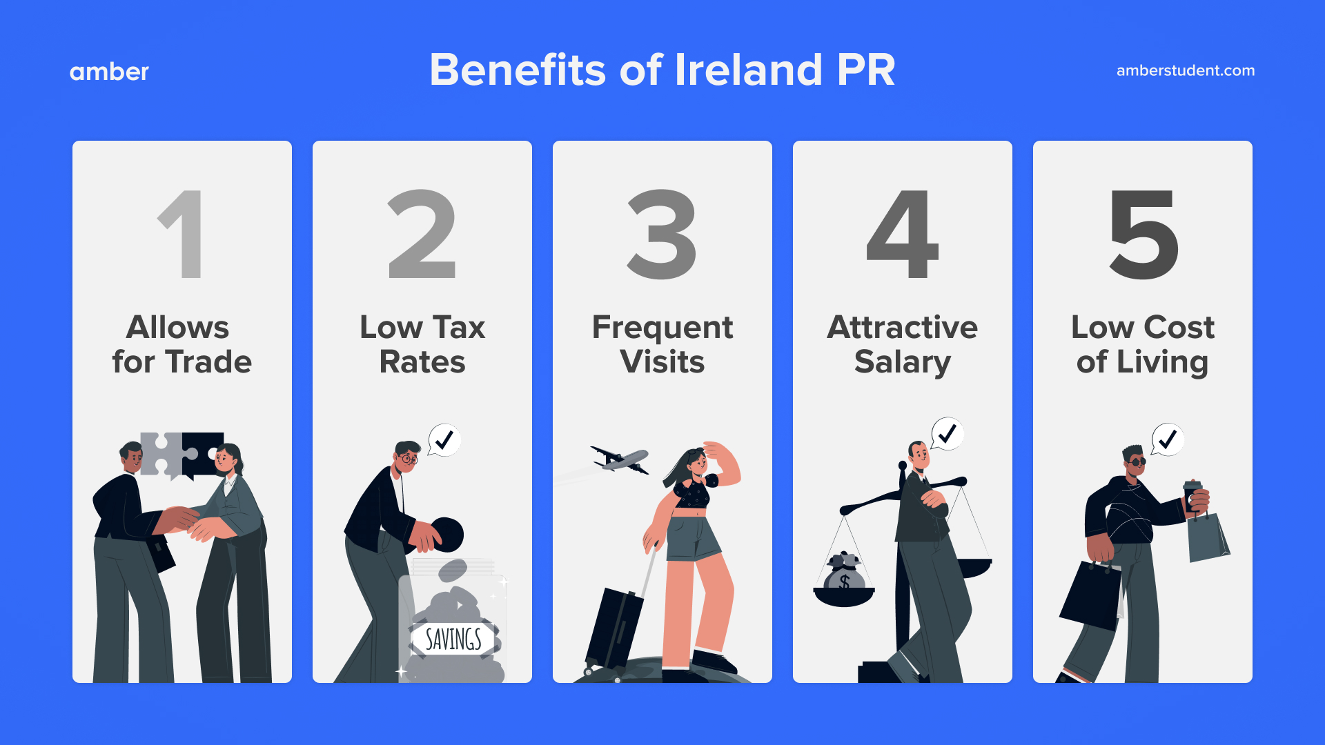 How To Apply For Ireland Permanent Residency