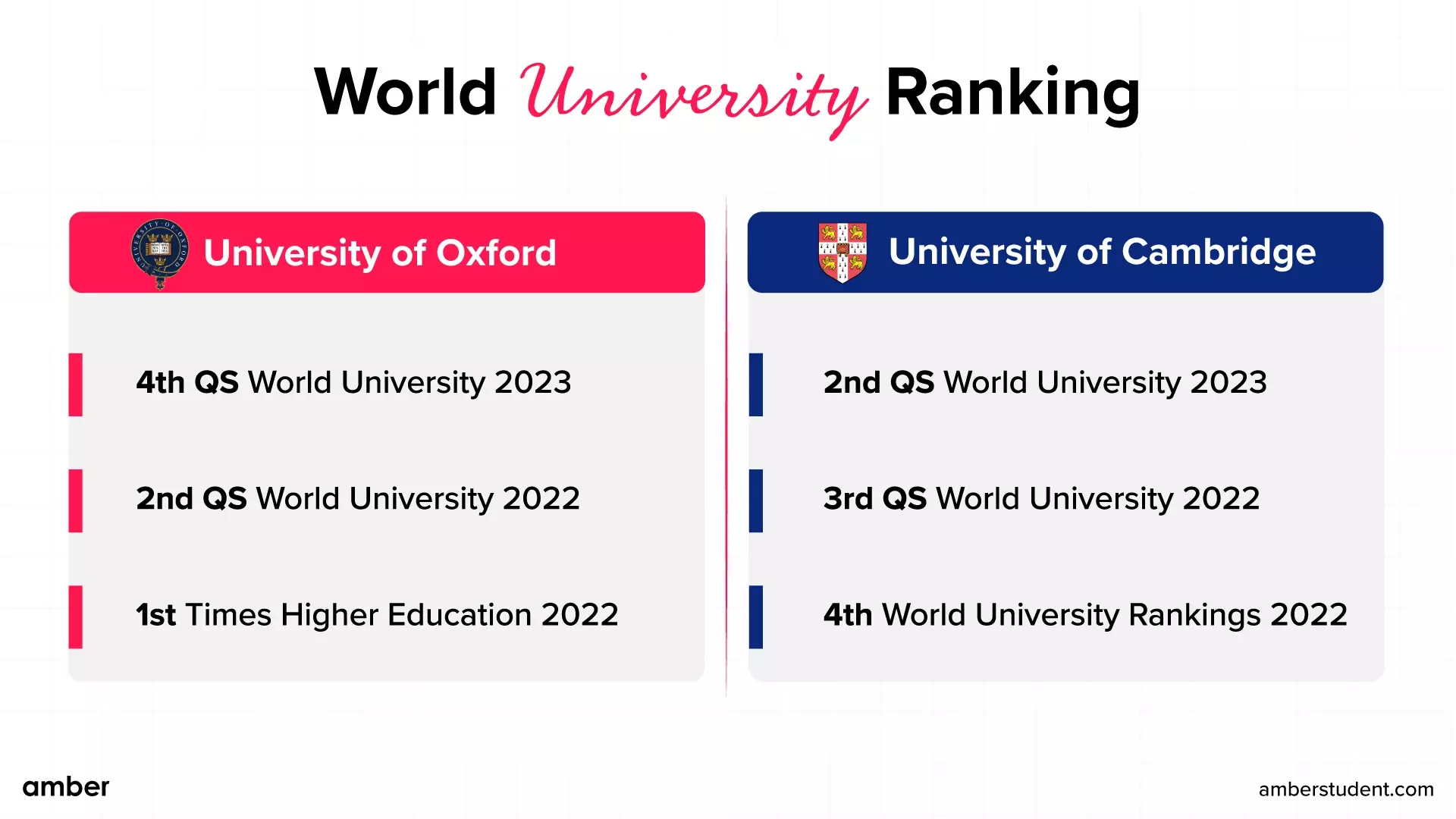 Oxford Vs Cambridge Which One Is Better In 2024 Amber