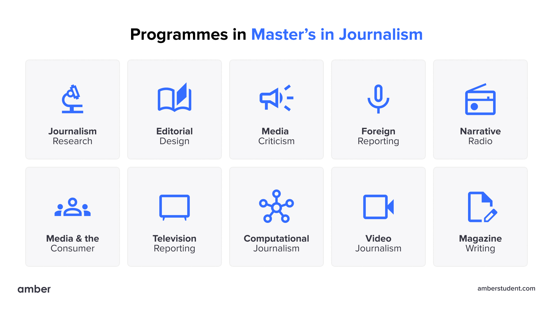 Programmes in Master's in Journalism