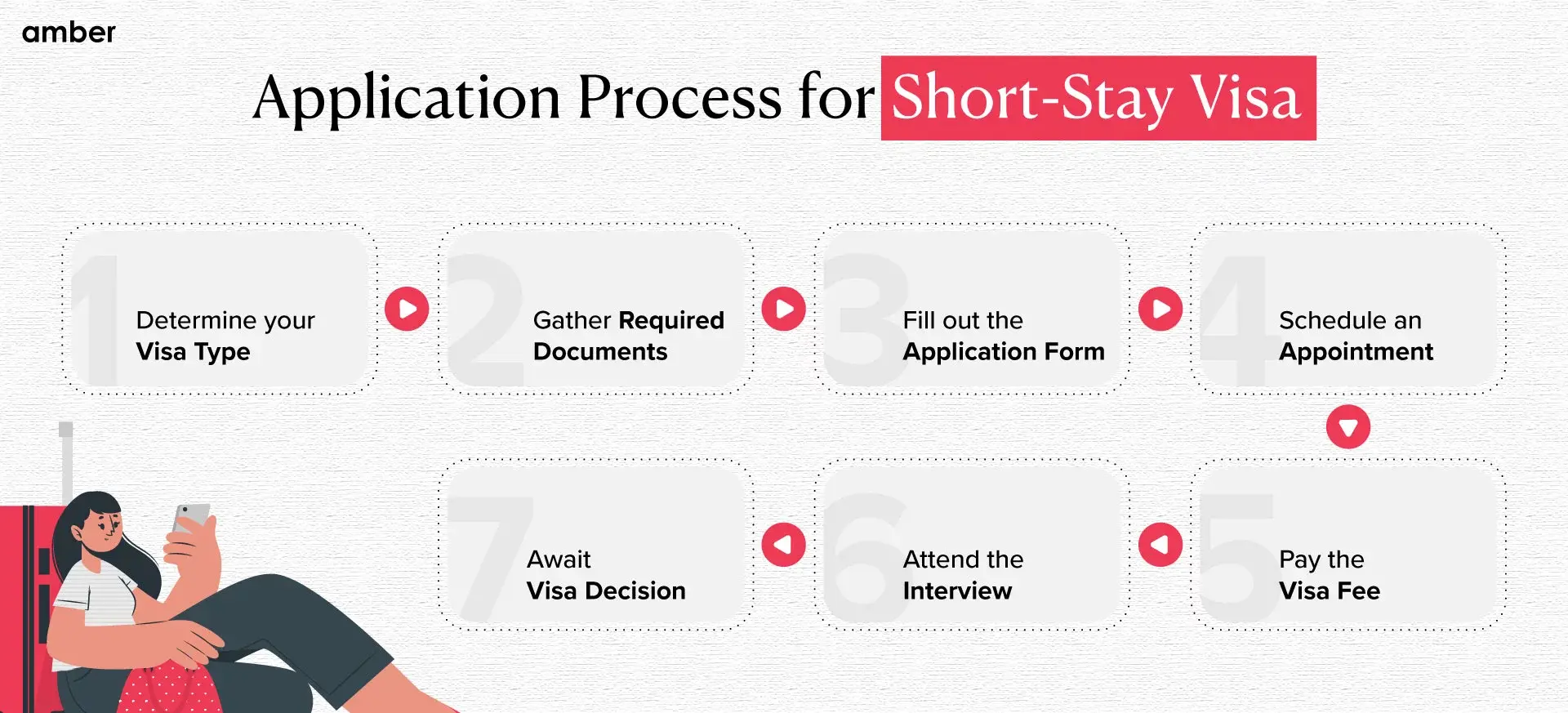 application process for short-stay visa in ireland