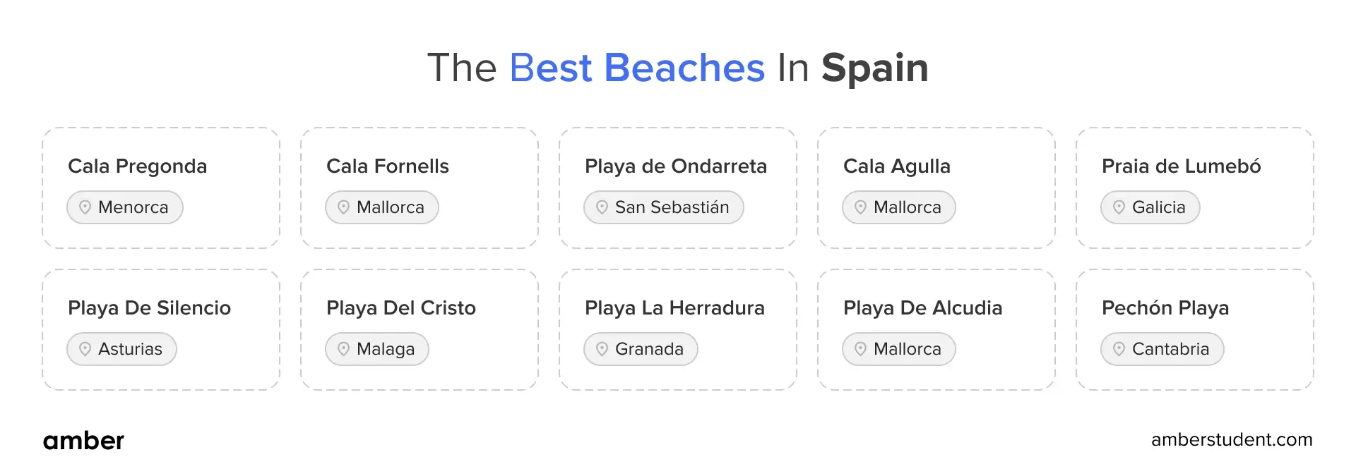 Best beaches in Spain