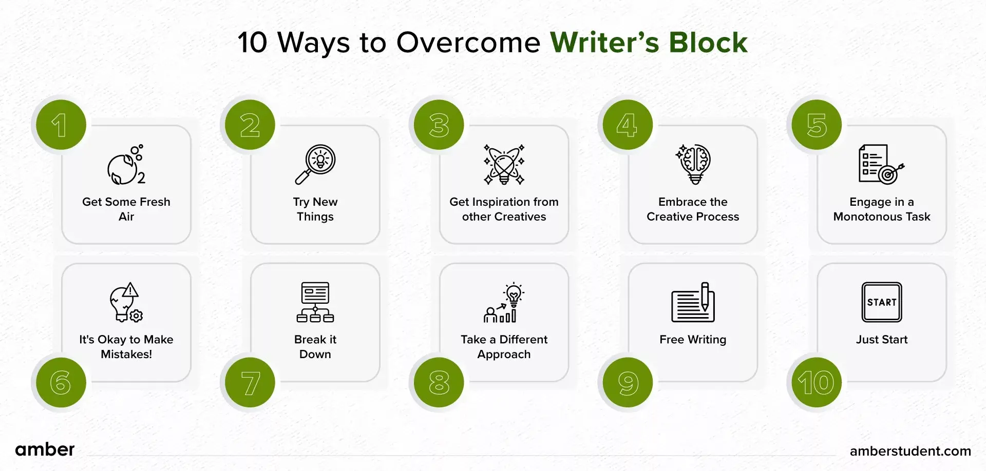10 ways to overcome a writer's block