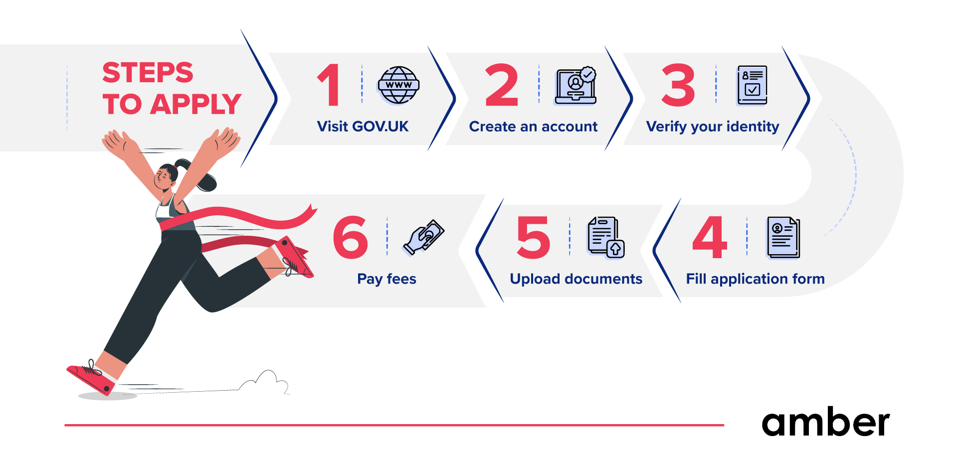 Steps to apply to a graduate route