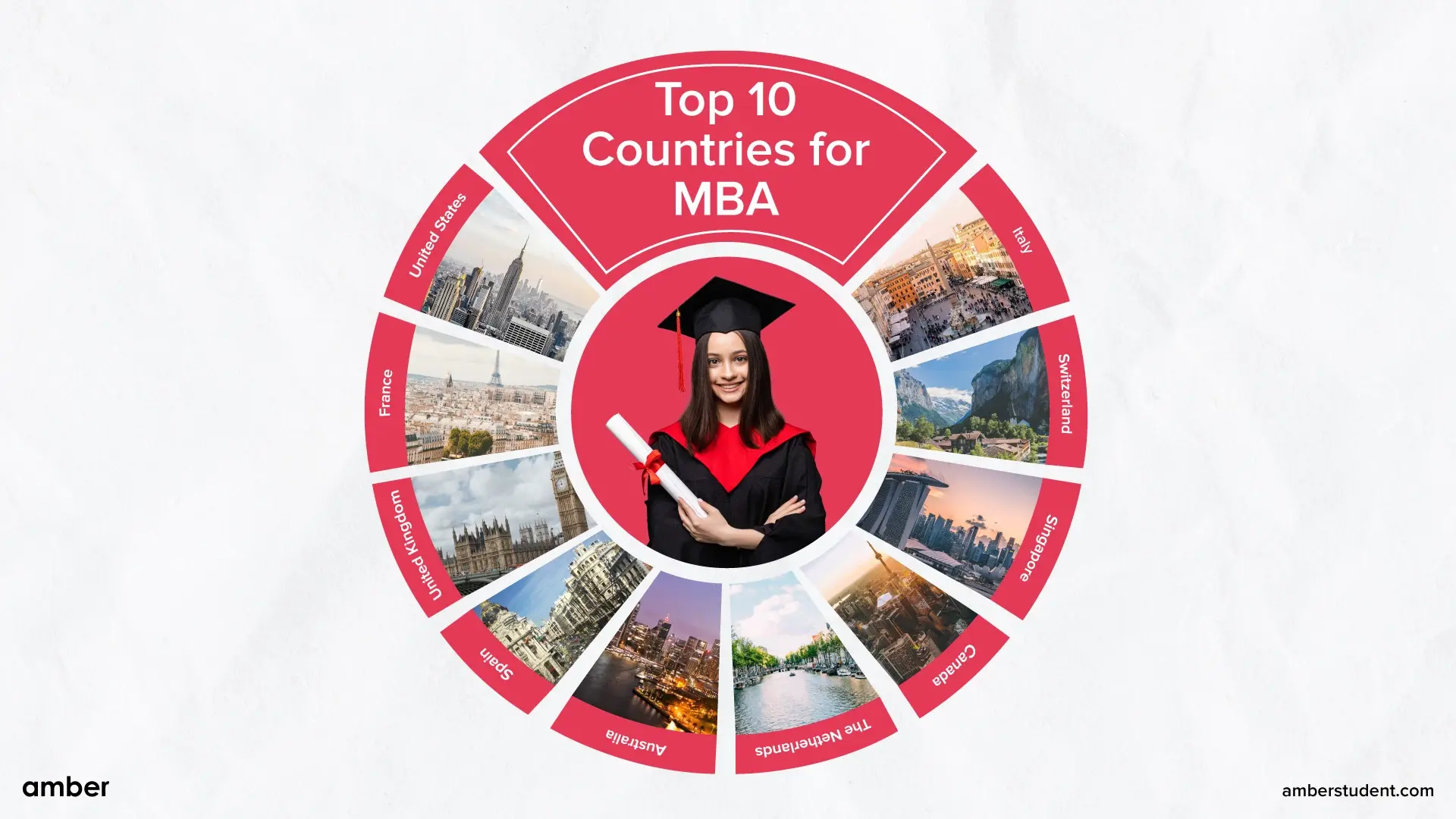Top 10 Countries for MBA