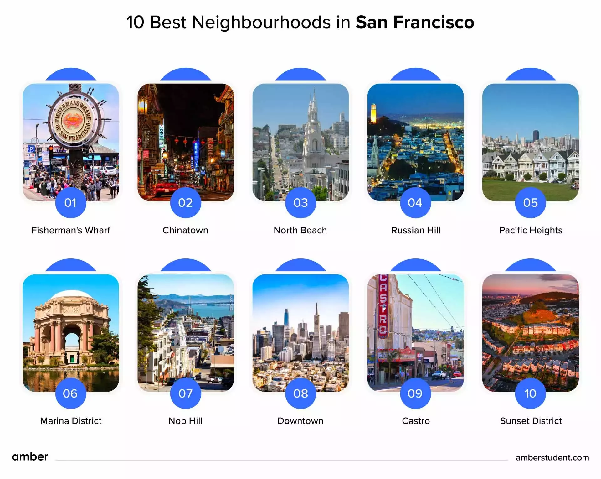 best neighbourhoods in San Francisco