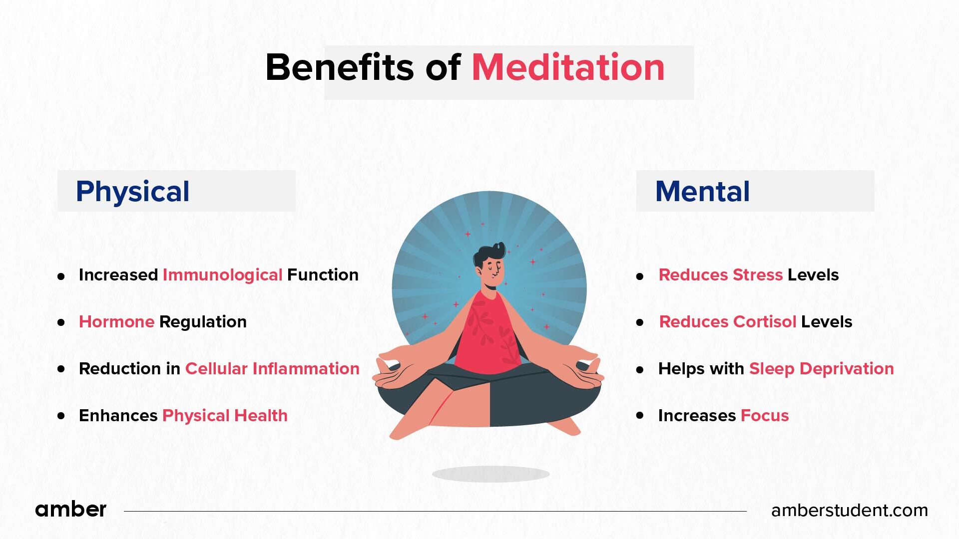 Physical and mental benefits of meditation