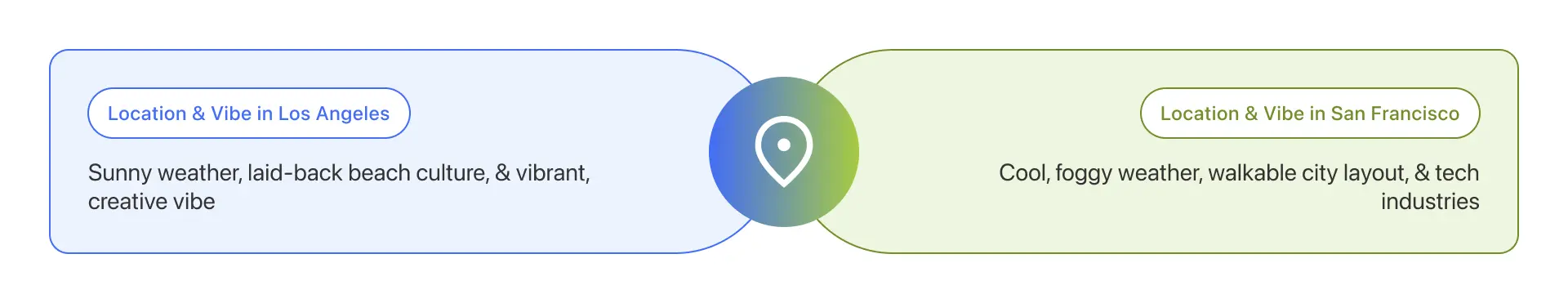 Los Angeles Vs San Francisco: Location and Vibe