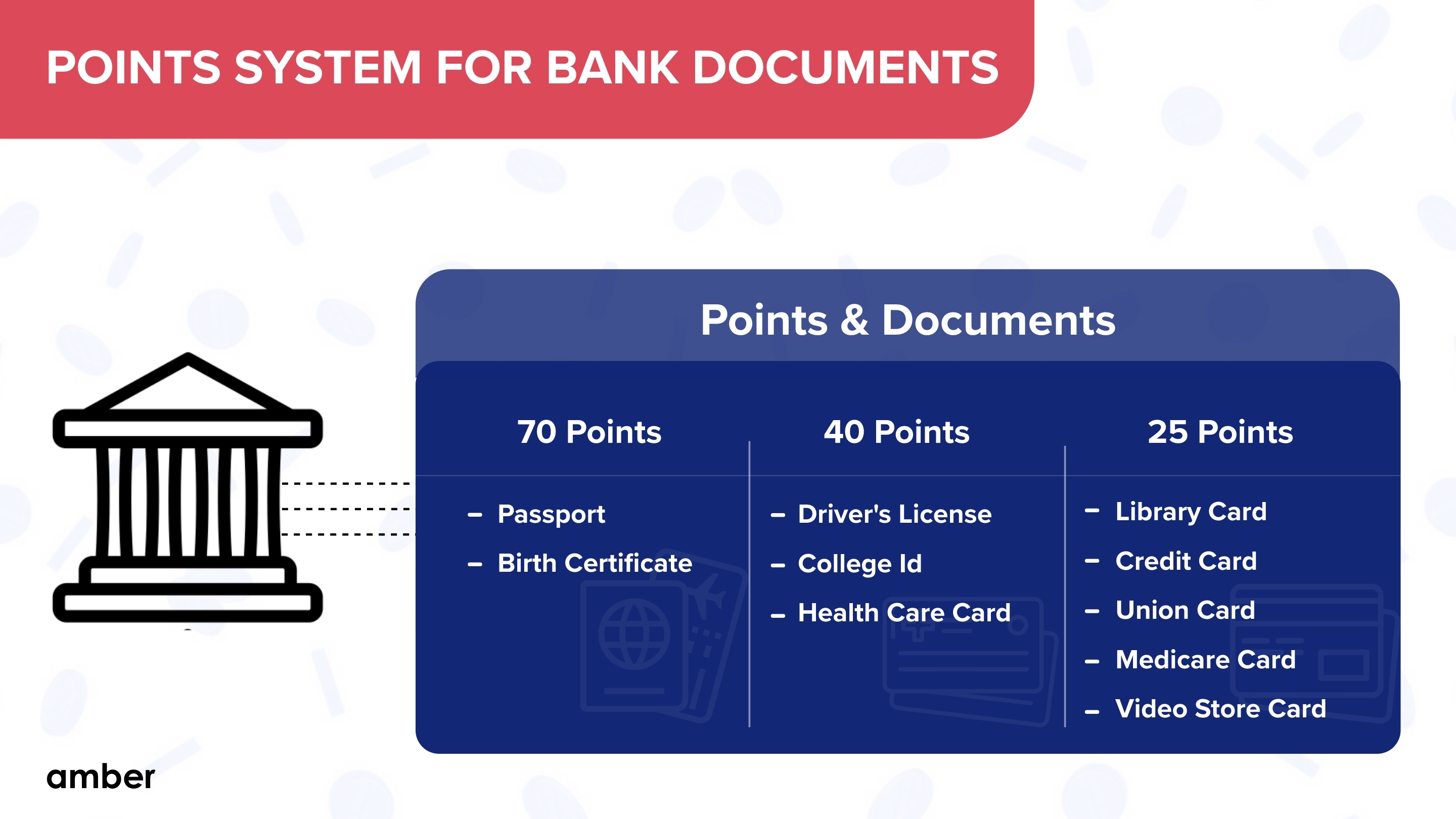 Point System for bank documents