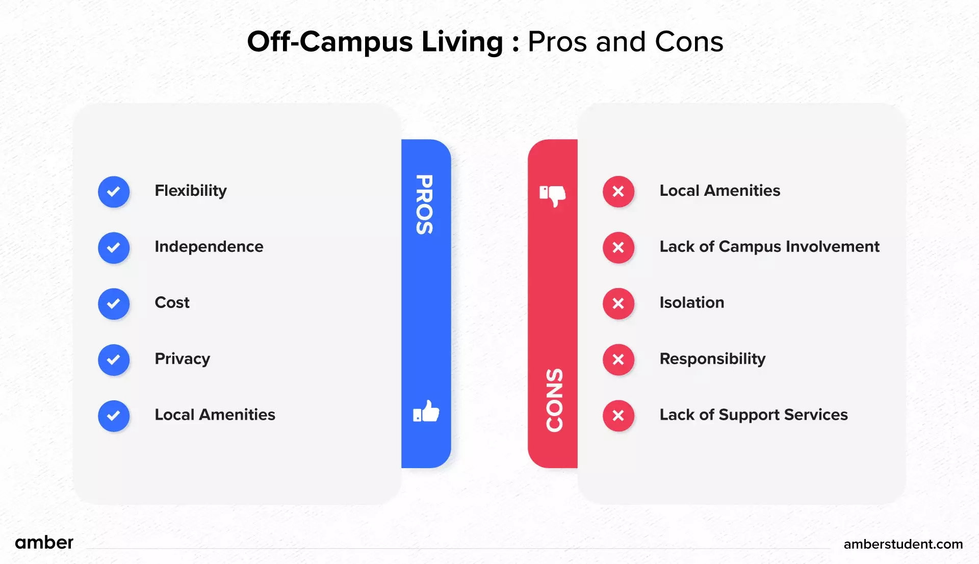 Off Campus Living: Pros and Cons