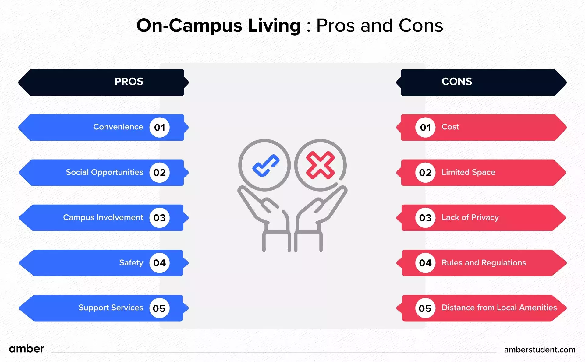 On Campus Living: Pros and Cons