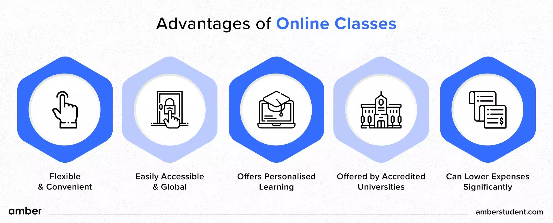 Advantages of Online Classes