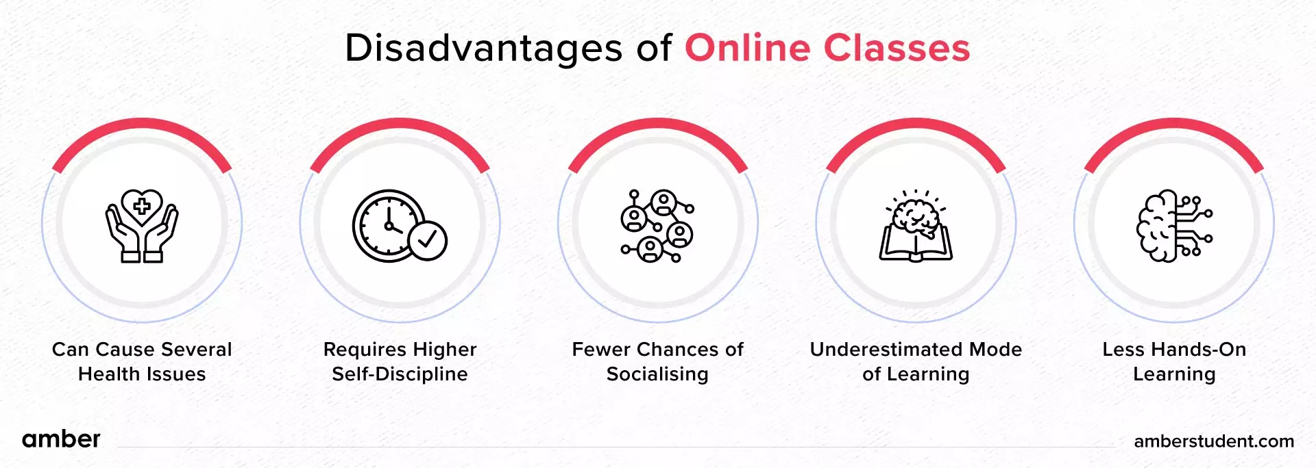 Disadvantages of Online Classes