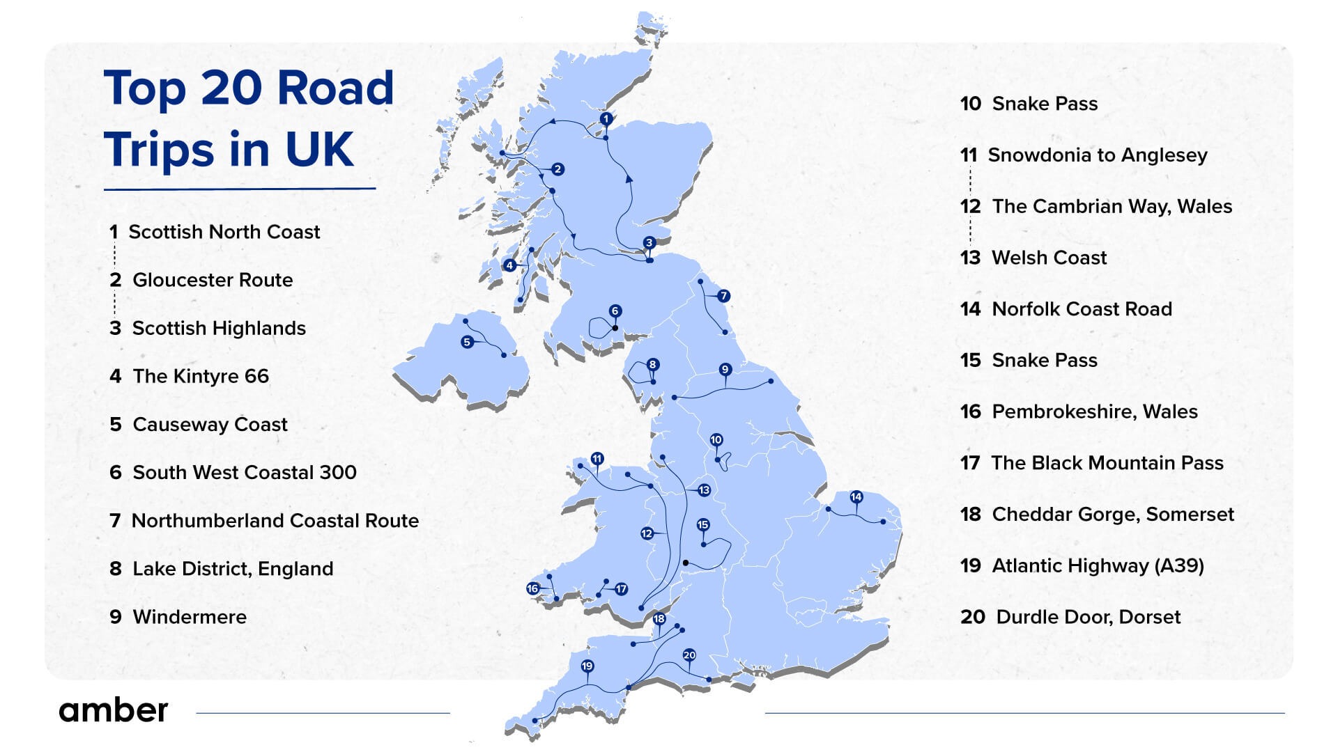 Top 20 road trips in UK
