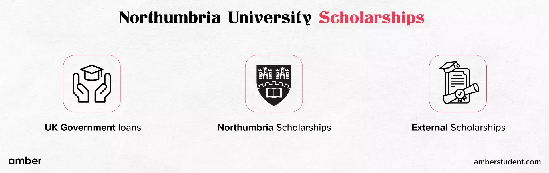 Northumbria University Scholarships
