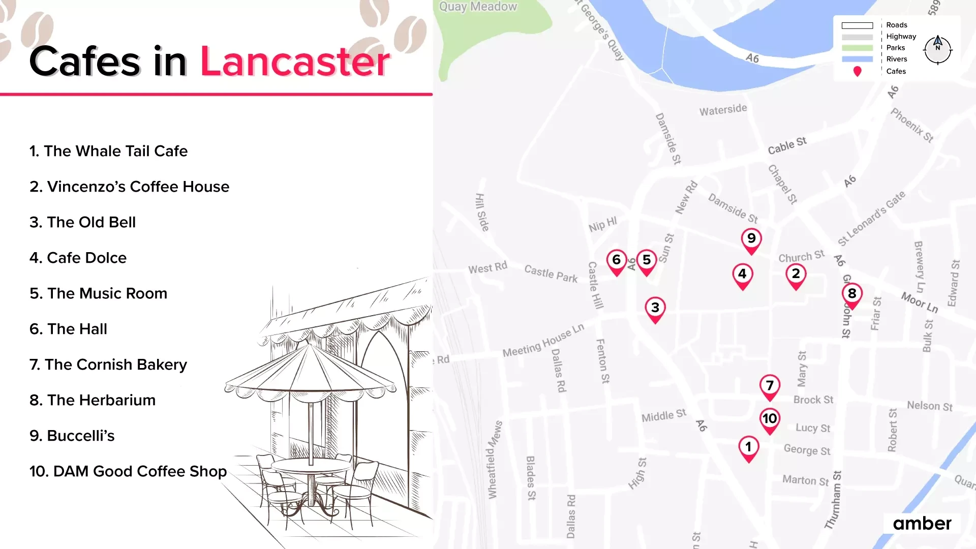 Cafes in Lancaster