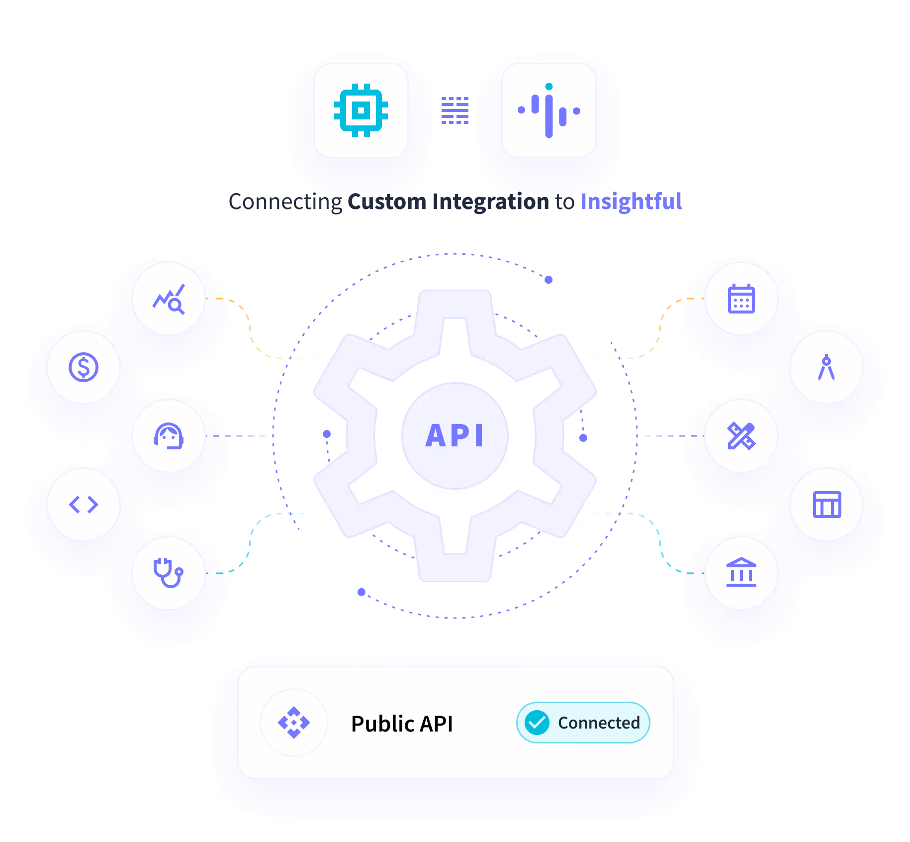 La API personalizada de Insightful se conecta con varias funciones empresariales