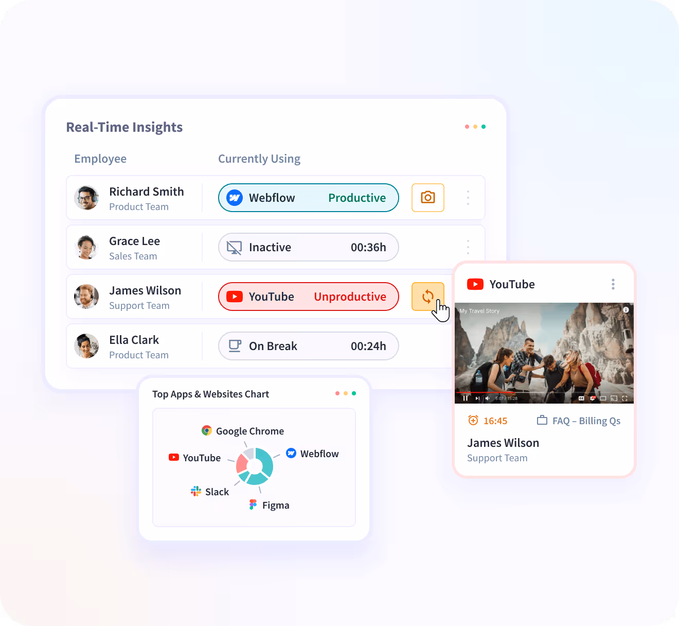 Insightful dashboard showing employee time on projects and tasks