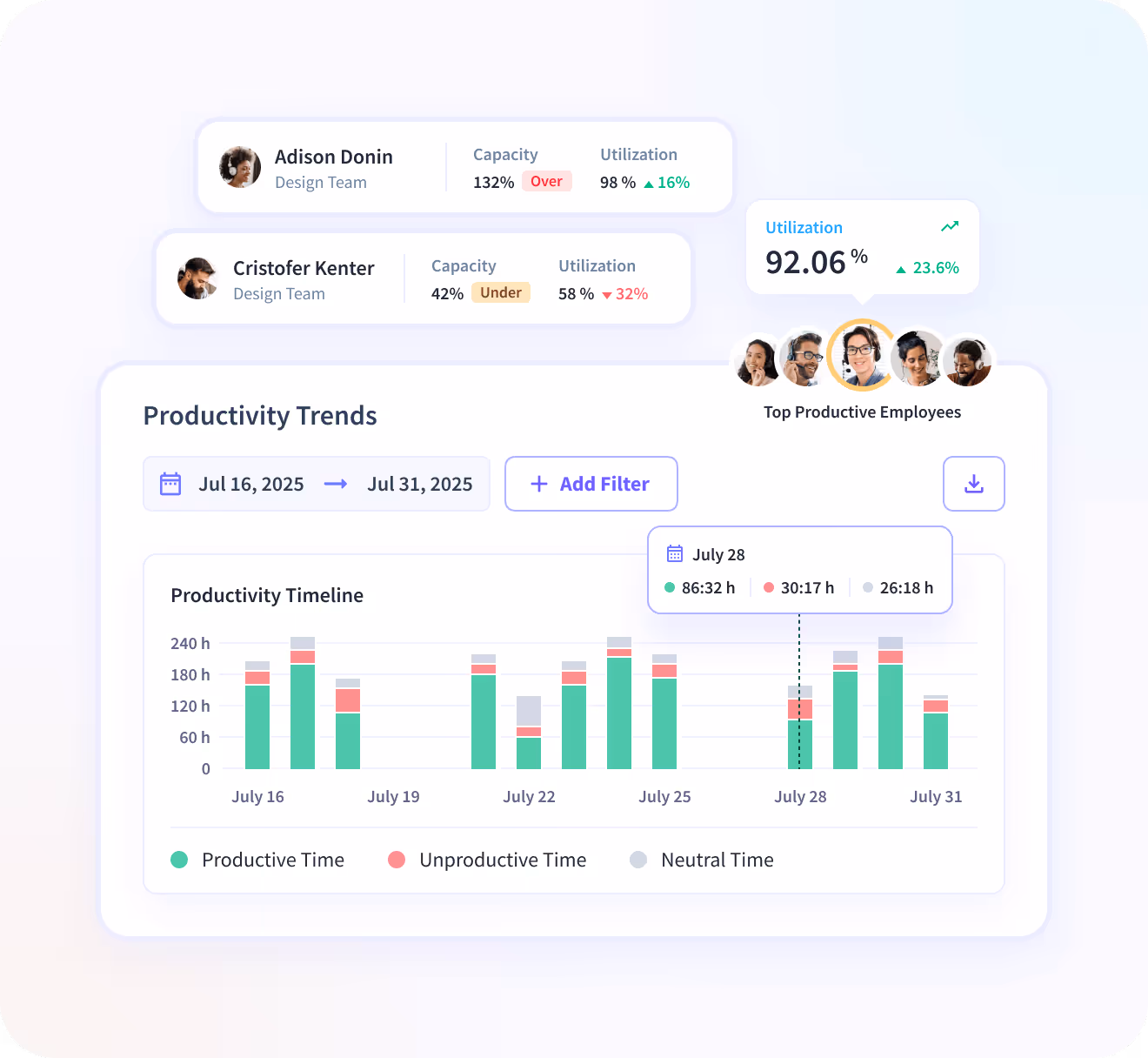 Insightful dashboard showing employee time on projects and tasks