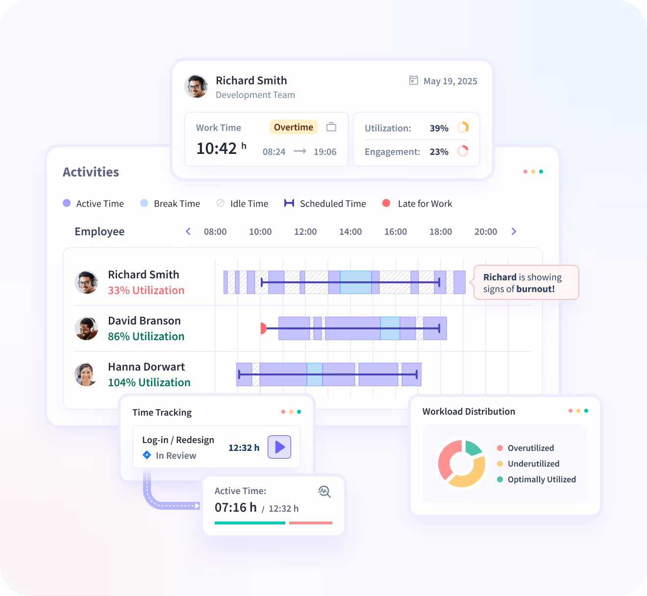 Insightful dashboard showing employee time on projects and tasks