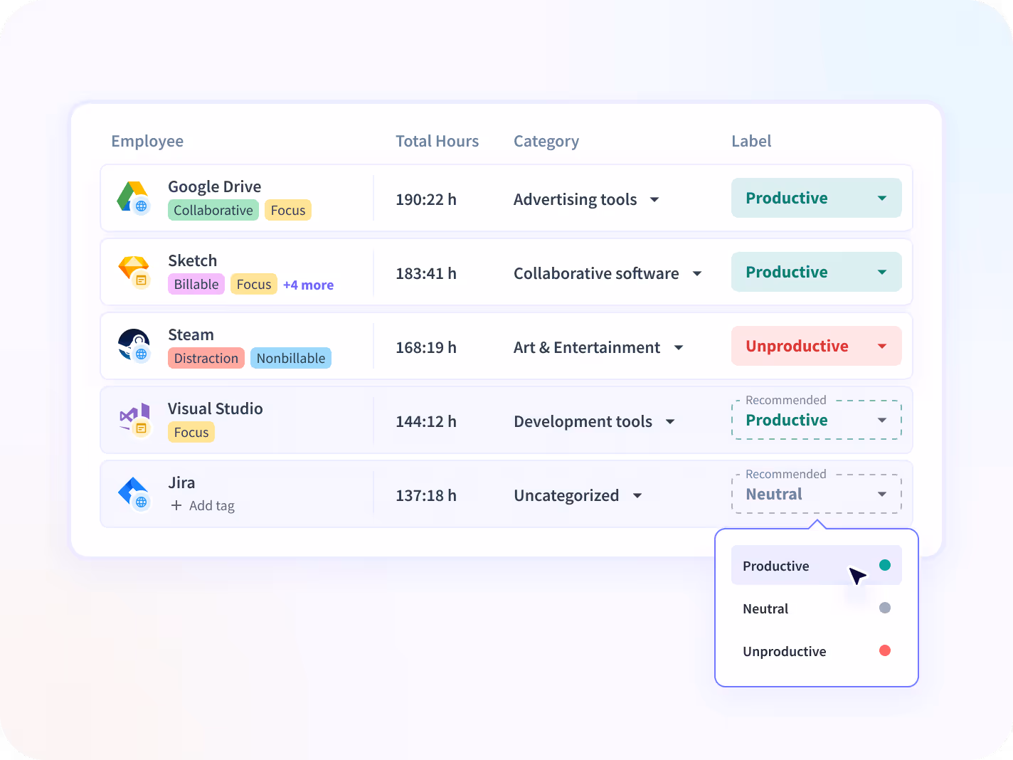 etiquetar las aplicaciones como productivas