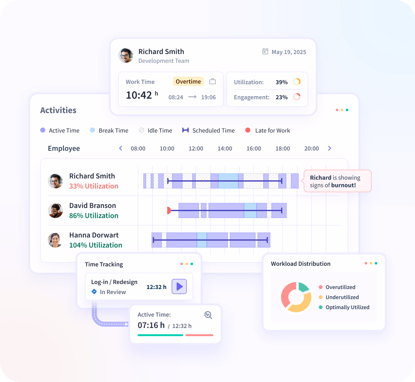 Visualice las tendencias de productividad de los empleados, equipos y empleados más productivos