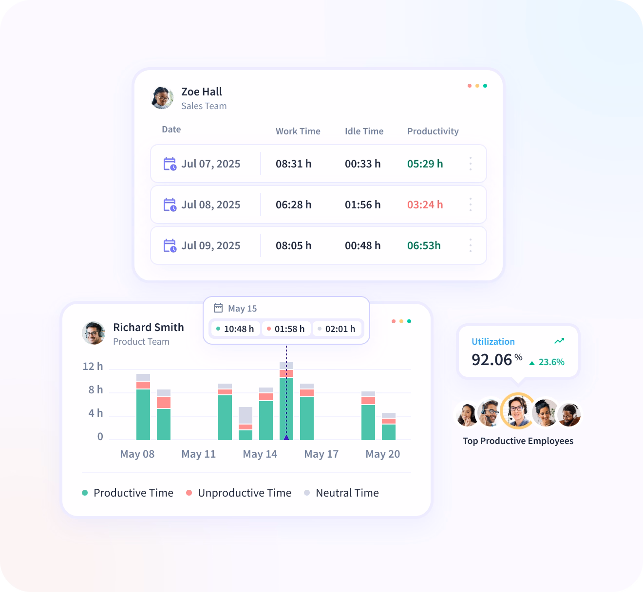 Insightful dashboard showing employee time on projects and tasks