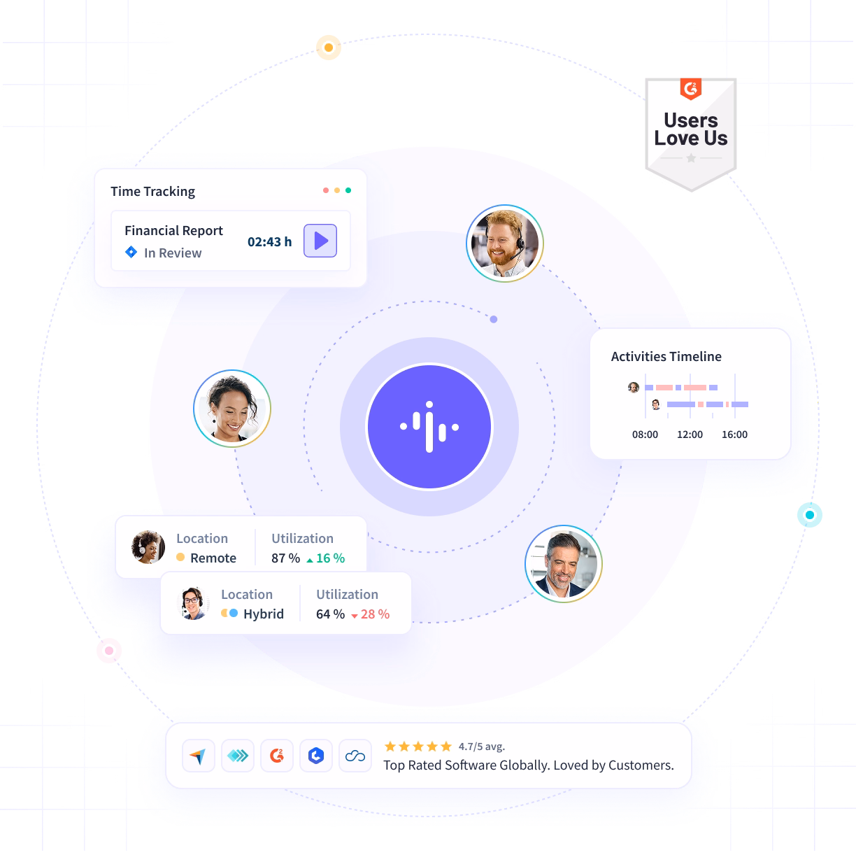 Insightful dashboard showing employee time on projects and tasks