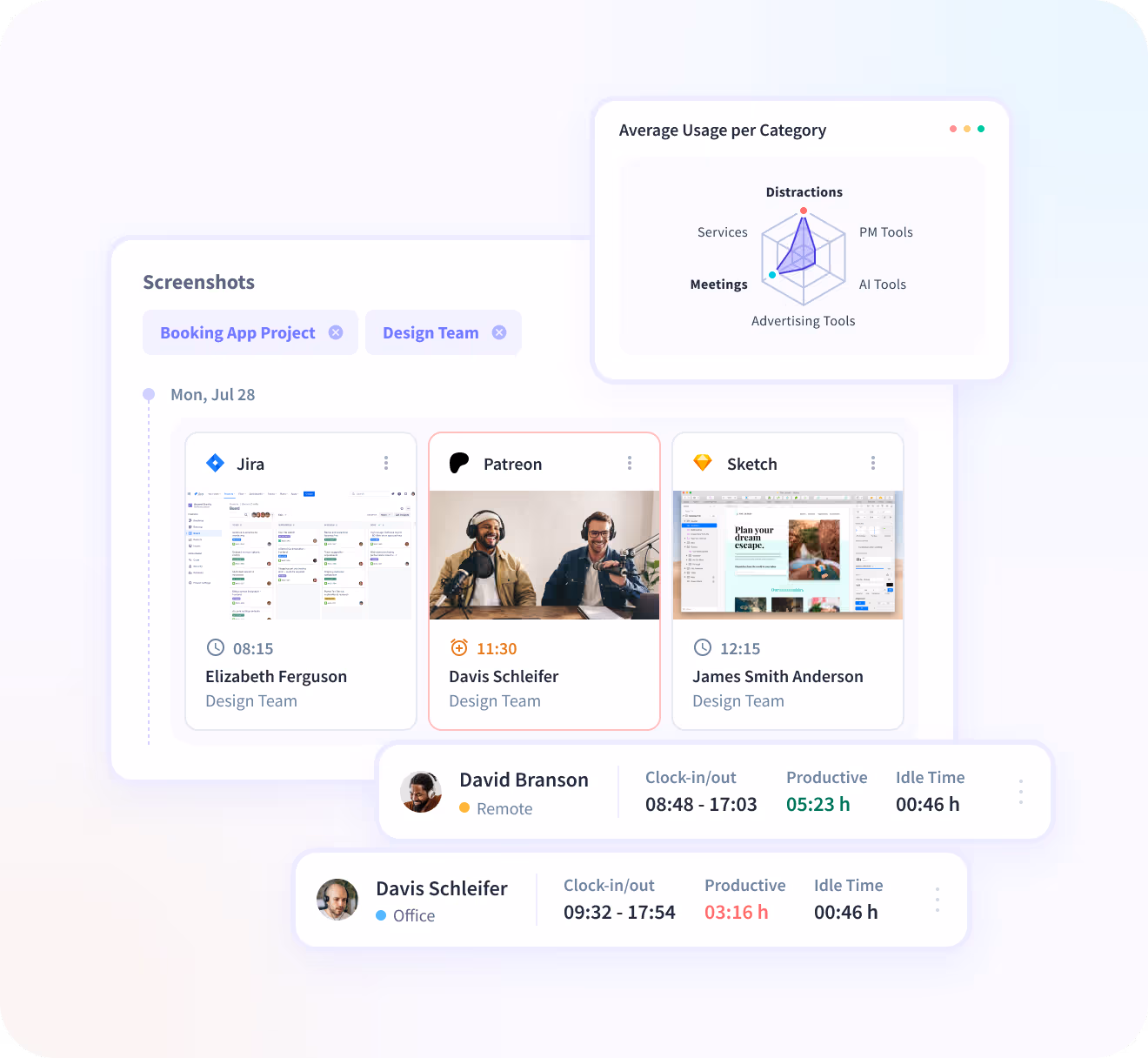 Panel de control detallado que muestra el tiempo que dedican los empleados a proyectos y tareas