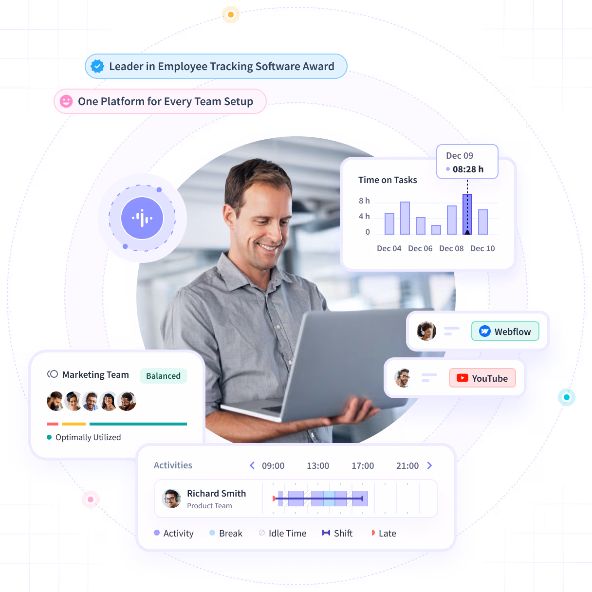 Insightful software features shown on product dashboard: Productivity Trends, Activities/Timeline and Office vs. Remote