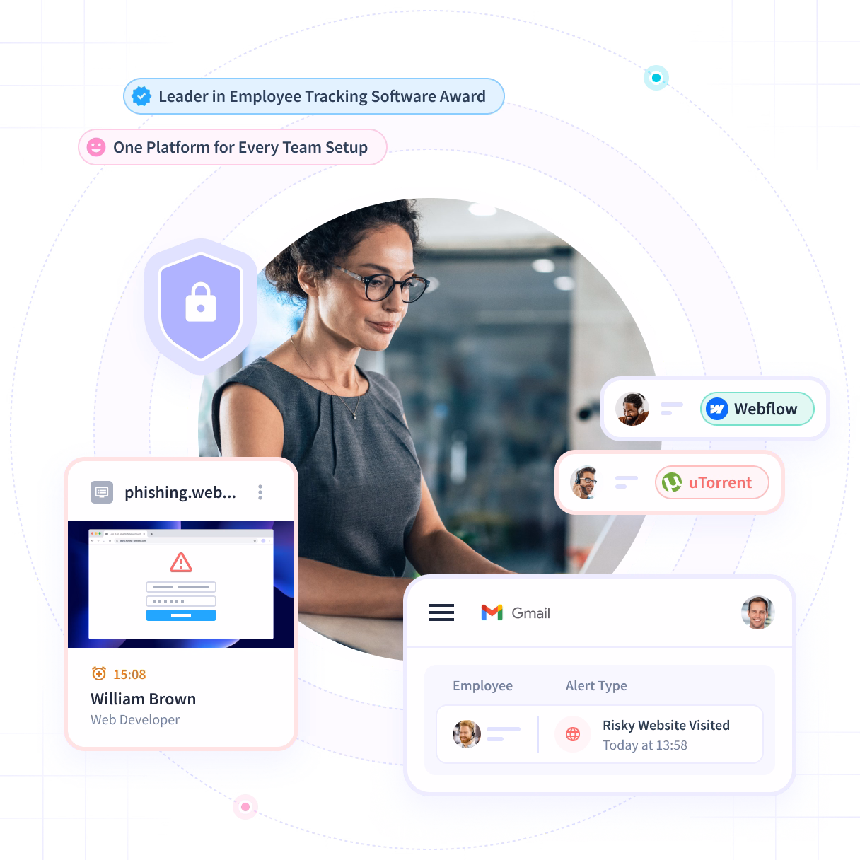 Insightful software features shown on product dashboard: Productivity Trends, Activities/Timeline and Office vs. Remote