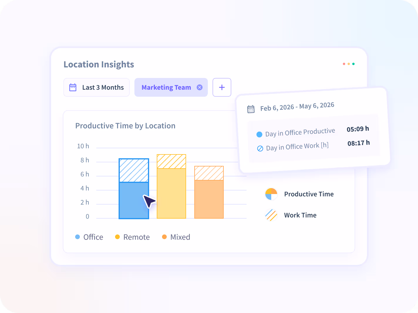 monitor apps and websites employees use