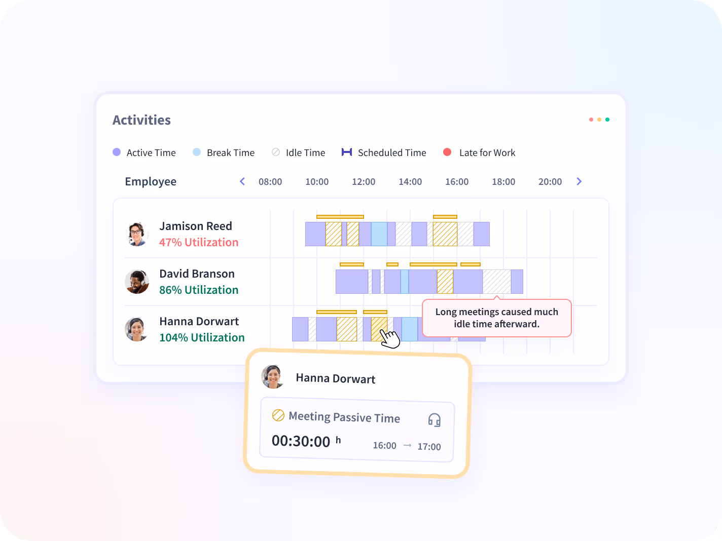how to monitor employees computer activities