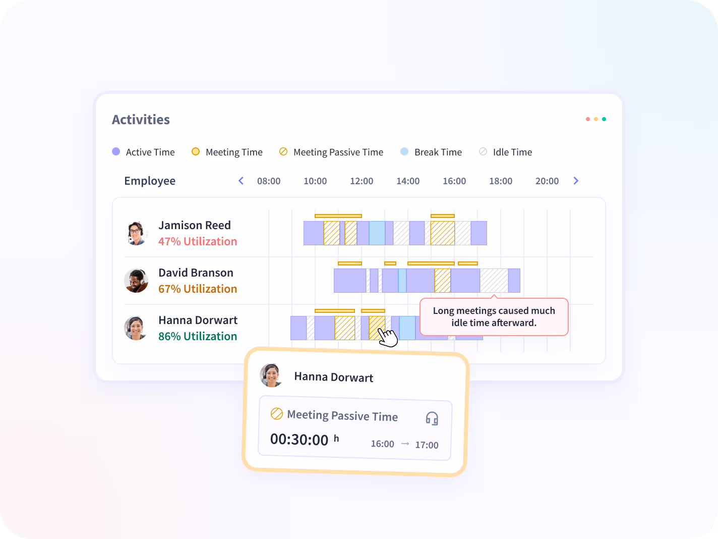 how to monitor employees computer activities